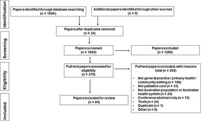 Palliative Care Within the Primary Health Care Setting in Australia: A Scoping Review